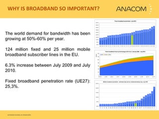 WHY IS BROADBAND SO IMPORTANT?  The world demand for bandwidth has been growing at 50%-60% per year. 124 million fixed and 25 million mobile broadband subscriber lines in the EU.  6.3% increase between July 2009 and July 2010. Fixed broadband penetration rate (UE27): 25,3%.   