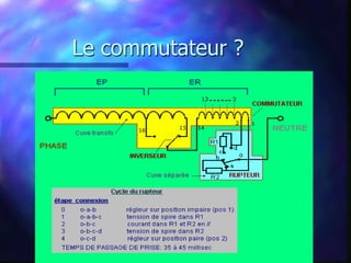 Le commutateur ?
 