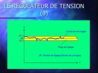 LE REGULATEUR DE TENSION
(3)
 