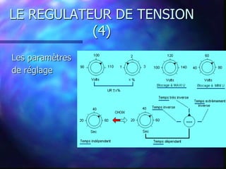 LE REGULATEUR DE TENSION
(4)
Les paramètres
de réglage
 
