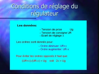 Conditions de réglage du
régulateur
 