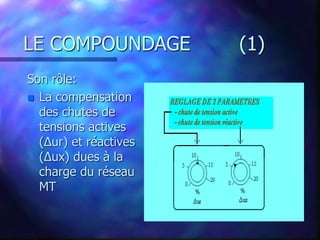 LE COMPOUNDAGE (1)
Son rôle:
 La compensation
des chutes de
tensions actives
(Δur) et réactives
(Δux) dues à la
charge du réseau
MT
 
