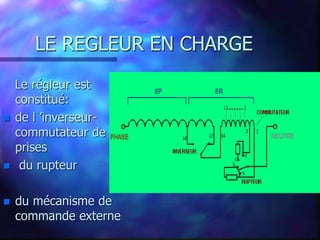 LE REGLEUR EN CHARGE
Le régleur est
constitué:
 de l ’inverseur-
commutateur de
prises
 du rupteur
 du mécanisme de
commande externe
 