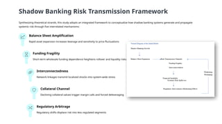 Regulation and Governance -Shadow-Banking-in-India | PPTX