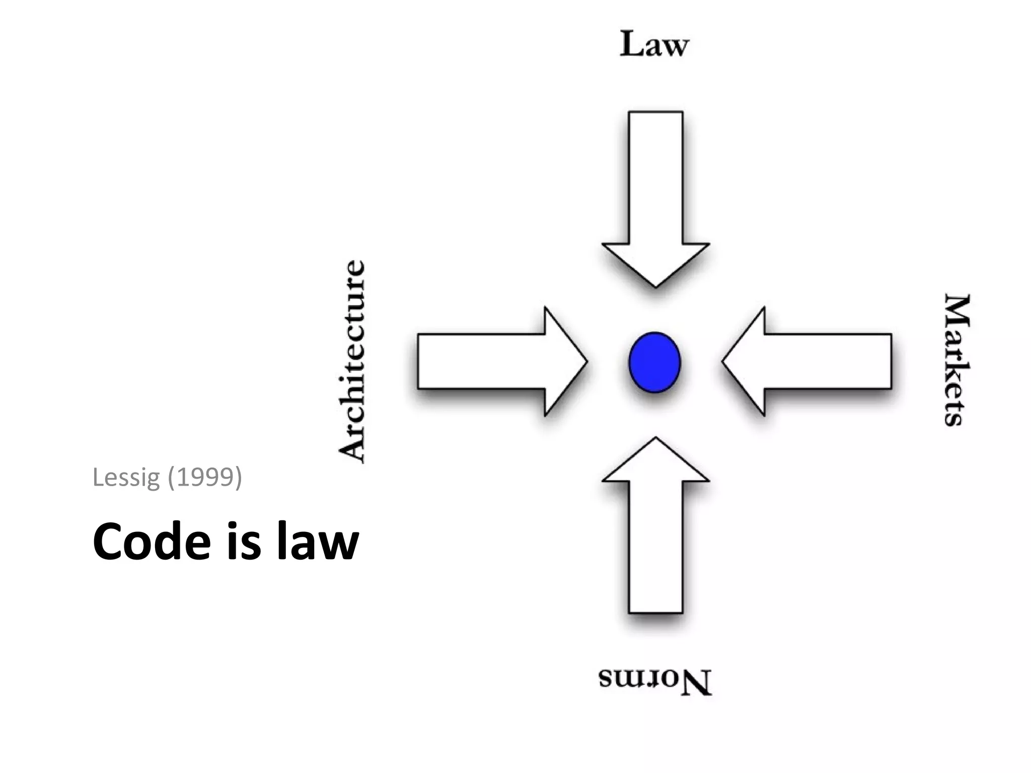 Lessig (1999)

Code is law
 