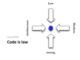 Lessig (1999)

Code is law
 
