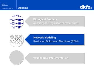 Page 101/10/2013 |
Author
Department
Agenda
Biological Problem
Analysing the regulation of metabolism
Network Modeling
Restricted Boltzmann Machines (RBM)
Validation & Implementation
 