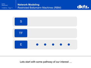 Page 111/10/2013 |
Author
Department Network Modeling
Restricted Boltzmann Machines (RBM)
Lets start with some pathway of our interest …
S
E
TF
 