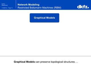 Page 141/10/2013 |
Author
Department
Graphical Models
Graphical Models can preserve topological structures …
Network Modeling
Restricted Boltzmann Machines (RBM)
 