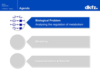 Page 21/10/2013 |
Author
Department
Agenda
Biological Problem
Analysing the regulation of metabolism
Modeling
Implementation & Results
 