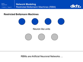 Page 251/10/2013 |
Author
Department
RBMs are Artificial Neuronal Networks …
Neuron like units
Network Modeling
Restricted Boltzmann Machines (RBM)
Restricted Boltzmann Machines
 