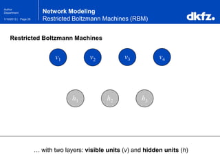 Page 261/10/2013 |
Author
Department
… with two layers: visible units (v) and hidden units (h)
h1
v1 v2 v3 v4
h2 h3
Network Modeling
Restricted Boltzmann Machines (RBM)
Restricted Boltzmann Machines
 