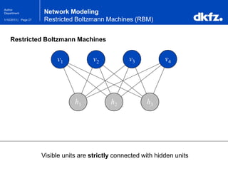 Page 271/10/2013 |
Author
Department
Visible units are strictly connected with hidden units
h1
v1 v2 v3 v4
h2 h3
Network Modeling
Restricted Boltzmann Machines (RBM)
Restricted Boltzmann Machines
 
