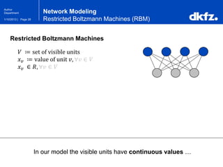 Page 281/10/2013 |
Author
Department
In our model the visible units have continuous values …
Network Modeling
Restricted Boltzmann Machines (RBM)
Restricted Boltzmann Machines
𝑉 ≔ set of visible units
𝑥 𝑣 ≔ value of unit 𝑣, ∀𝑣 ∈ 𝑉
𝑥 𝑣 ∈ 𝑅, ∀𝑣 ∈ 𝑉
 