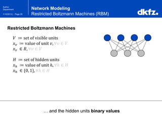 Page 291/10/2013 |
Author
Department
… and the hidden units binary values
Network Modeling
Restricted Boltzmann Machines (RBM)
𝑉 ≔ set of visible units
𝑥 𝑣 ≔ value of unit 𝑣, ∀𝑣 ∈ 𝑉
𝑥 𝑣 ∈ 𝑅, ∀𝑣 ∈ 𝑉
𝐻 ≔ set of hidden units
𝑥ℎ ≔ value of unit ℎ, ∀ℎ ∈ 𝐻
𝑥ℎ ∈ {0, 1}, ∀ℎ ∈ 𝐻
Restricted Boltzmann Machines
 