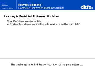 Page 321/10/2013 |
Author
Department
The challenge is to find the configuration of the parameters …
Network Modeling
Restricted Boltzmann Machines (RBM)
Task: Find dependencies in data
↔ Find configuration of parameters with maximum likelihood (to data)
Learning in Restricted Boltzmann Machines
 