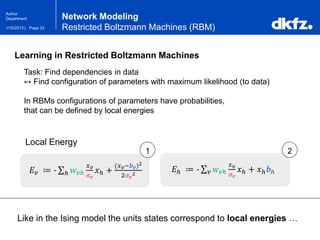 Page 331/10/2013 |
Author
Department
Like in the Ising model the units states correspond to local energies …
Local Energy
Network Modeling
Restricted Boltzmann Machines (RBM)
𝐸ℎ ≔ - 𝑤 𝑣ℎ𝑣
𝑥 𝑣
𝜎 𝑣
𝑥ℎ + 𝑥ℎ 𝑏ℎ𝐸 𝑣 ≔ - 𝑤 𝑣ℎℎ
𝑥 𝑣
𝜎 𝑣
𝑥ℎ +
(𝑥 𝑣−𝑏 𝑣)2
2𝜎 𝑣
2
Task: Find dependencies in data
↔ Find configuration of parameters with maximum likelihood (to data)
In RBMs configurations of parameters have probabilities,
that can be defined by local energies
1 2
Learning in Restricted Boltzmann Machines
 