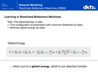Page 341/10/2013 |
Author
Department
… which sum to a global energy, which is our objective function
Global Energy
Network Modeling
Restricted Boltzmann Machines (RBM)
𝐸 ≔ 𝐸 𝑣𝑣 + 𝐸ℎℎ = − 𝑤 𝑣ℎℎ𝑣
𝑥 𝑣
𝜎 𝑣
𝑥ℎ +
(𝑥 𝑣−𝑏 𝑣)2
2𝜎 𝑣
2 +𝑣 𝑤 𝑣ℎ
𝑥 𝑣
𝜎 𝑣
𝑥ℎℎ
Task: Find dependencies in data
↔ Find configuration of parameters with maximum likelihood (to data)
↔ Minimize global energy (to data)
Learning in Restricted Boltzmann Machines
 