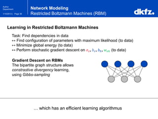 Page 361/10/2013 |
Author
Department
… which has an efficient learning algorithmus
Network Modeling
Restricted Boltzmann Machines (RBM)
Task: Find dependencies in data
↔ Find configuration of parameters with maximum likelihood (to data)
↔ Minimize global energy (to data)
↔ Perform stochastic gradient descent on 𝜎𝑣, 𝑏 𝑣, 𝑏ℎ, 𝑤 𝑣ℎ (to data)
Gradient Descent on RBMs
The bipartite graph structure allows
constrastive divergency learning,
using Gibbs-sampling
Learning in Restricted Boltzmann Machines
 