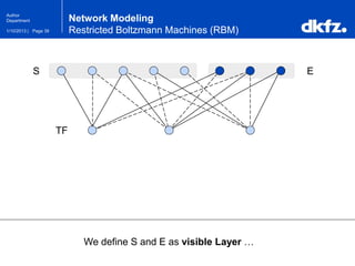 Page 391/10/2013 |
Author
Department
S E
We define S and E as visible Layer …
TF
Network Modeling
Restricted Boltzmann Machines (RBM)
 