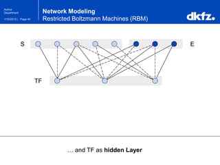 Page 401/10/2013 |
Author
Department
S E
… and TF as hidden Layer
TF
Network Modeling
Restricted Boltzmann Machines (RBM)
 