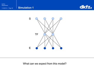 Page 451/10/2013 |
Author
Department
Simulation 1
What can we expect from this model?
S
E
TF
 