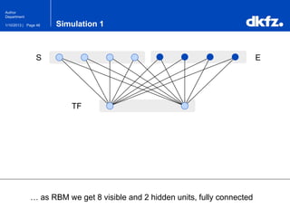 Page 461/10/2013 |
Author
Department
Simulation 1
… as RBM we get 8 visible and 2 hidden units, fully connected
S E
TF
 