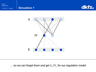 Page 531/10/2013 |
Author
Department
Simulation 1
… so we can forget them and get S1,TF1 for our regulation model
S
E
TF
 