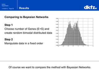 Page 591/10/2013 |
Author
Department
Results
Comparing to Bayesian Networks
Step 1
Choose number of Genes (E+S) and
create random bimodal distributed data
Step 2
Manipulate data in a fixed order
Of course we want to compare the method with Bayesian Networks
 