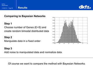 Page 601/10/2013 |
Author
Department
Results
Comparing to Bayesian Networks
Step 1
Choose number of Genes (E+S) and
create random bimodal distributed data
Step 2
Manipulate data in a fixed order
Step 3
Add noise to manipulated data and normalize data
Of course we want to compare the method with Bayesian Networks
 
