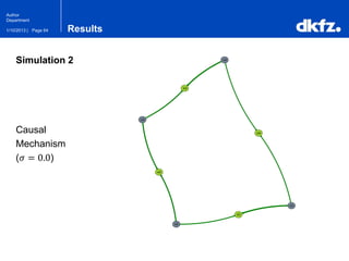 Page 641/10/2013 |
Author
Department
Results
Simulation 2
Causal
Mechanism
(𝜎 = 0.0)
 