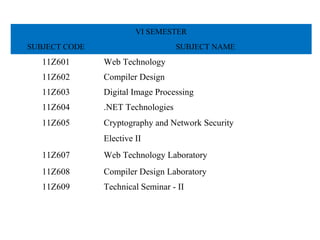 Regulation and curriculum | PPT