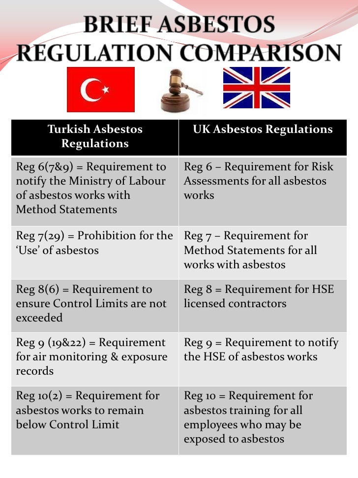 asbestos regulation comparison