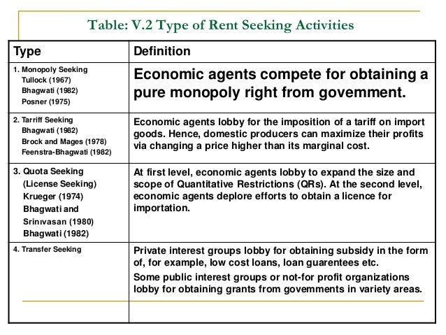 Economics Of Regulation And Control