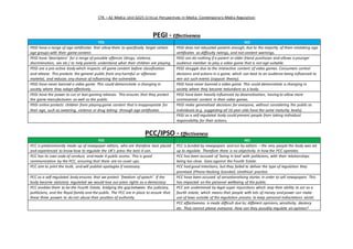 CTK – A2 Media: Unit G325 Critical Perspectives In Media: Contemporary Media Regulation
PEGI - Effectiveness
YES NO
PEGI have a range of age certificates that allow them to specifically target certain
age groups with their game content.
PEGI does not educated parents enough, due to the majority of them mistaking age
certificates as difficulty ratings, and not content warnings.
PEGI have ‘descriptors’ for a range of possible offences (drugs, violence,
discrimination, sex etc.) to help parents understand what their children are playing.
PEGI can do nothing if a parent or older friend purchases and allows a younger
audience member to play a video game that is not age suitable.
PEGI are a pro-active body which inspects all game content before classification
and release. This protects the general public from any harmful or offensive
material, and reduces any chance of influencing the vulnerable.
PEGI struggle due to the interactive content of video games. Consumers control
decisions and actions in a game, which can lead to an audience being influenced to
rein act such events (copycat theory).
PEGI have never banned a video game. This could demonstrate a changing in
society where they adapt effectively.
PEGI have never banned a video game. This could demonstrate a changing in
society where they become redundant as a body.
PEGI have the power to cut or ban gaming releases. This ensures that they protect
the game manufacturers as well as the public.
PEGI have been heavily influenced by desensitisation, having to allow more
controversial content in their video games.
PEGI online protects children from playing game content that is inappropriate for
their age, such as swearing, violence or drug taking- through age certificates.
PEGI make generalised decisions for everyone, without considering the public as
individuals (e.g. suggesting all 16 year olds have the same maturity levels).
PEGI as a self-regulated body could prevent people from taking individual
responsibility for their actions.
PCC/IPSO - Effectiveness
YES NO
PCC is predominantly made up of newspaper editors, who are therefore best placed
and experienced to know how to regulate the UK’s press the best it can.
PCC is funded by newspapers and run by editors – the very people the body was set
up to regulate. Therefore there is no objectivity in how the PCC operates.
PCC has its own code of conduct, and made it public access. This is good
communication by the PCC, ensuring that there are no cover ups.
PCC has been accused of ‘being in bed’ with politicians, with their relationships
being too close. Goes against the Fourth Estate.
PCC aim to print the truth, and will publish apologies if necessary. PCC had good intentions, but they failed to deliver the type of regulation they
promised (Phone Hacking Scandal). Unethical practice.
PCC as a self-regulated body ensures that we protect ‘freedom of speech’. If the
body became statutory regulated we would lose our press rights as a democracy.
PCC have been accused of sensationalising stories in order to sell newspapers. This
has impacted on the personal wellbeing of the public.
PCC enables them to be the Fourth Estate, bridging the gap between the judiciary,
politicians, and the Royal family and the public. The PCC are in place to ensure that
these three powers to do not abuse their position of authority.
PCC are undermined by legal super injunctions which stop their ability to act as a
fourth estate, which means that people with lots of money and power can make
use of laws outside of the regulation process to keep personal indiscretions secret.
PCC effectiveness is made difficult due to; different opinions, sensitivity, decency
etc. They cannot please everyone. How can they possibly regulate an opinion?
 