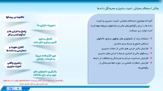 Designed
By:
XX 5
Designed
By:
25 5
‫‌و‌محرمانگی‌داده‌ها‬‫ی‬‫چالش‌استحکام‌عملياتی،‌امنيت‌سايبر‬
‫امني‬ ‫و‬ ‫سایبری‬ ‫امنيت‬ ،‫عملياتی‬ ‫استحکام‬ ‫موضوع‬ ‫که‬ ‫آنچه‬‫ت‬
‫کر‬ ‫مهم‬ ‫مربوطه‬ ‫سازمانهای‬ ‫و‬ ‫مالی‬ ‫رگوالتورهای‬ ‫برای‬ ‫را‬ ‫ها‬ ‫داده‬‫ده‬
‫ميباشد‬ ‫زیر‬ ‫موارد‬ ‫است‬:
‫کانالهای‬ ‫وجود‬ ‫و‬ ‫نوظهور‬ ‫های‬ ‫تکنولوژی‬ ‫از‬ ‫زیاد‬ ‫استفاده‬
‫مشتری‬ ‫برای‬ ‫مرتبط‬ ‫و‬ ‫متنوع‬ ‫ارتباطی‬
‫سایبری‬ ‫حمالت‬ ‫از‬ ‫ناشی‬ ‫های‬ ‫خرابی‬ ‫تاثير‬ ‫افزایش‬
‫سایبری‬ ‫های‬ ‫خرابی‬ ‫با‬ ‫مرتبط‬ ‫اعتباری‬ ‫و‬ ‫مالی‬ ‫ریسکهای‬
‫دادها‬ ‫از‬ ‫محافظت‬ ‫و‬ ‫محرمانگی‬ ‫به‬ ‫مردم‬ ‫حساسيت‬ ‫افزایش‬
‫از‬ ‫محرمانگی‬ ‫حفظ‬ ‫حوزه‬ ‫در‬ ‫قضایی‬ ‫انتظارات‬ ‫افزایش‬
‫رگوالتورها‬
‫می‬ ‫چالش‬ ‫این‬ ‫به‬ ‫پاسخ‬ ‫برای‬ ‫رگوالتورها‬‫س‬ ‫در‬ ‫را‬ ‫فوق‬ ‫فعاليتهای‬ ‫انجام‬ ‫بایست‬‫ازمانهای‬
‫نمایند‬ ‫مانيتور‬ ‫دقت‬ ‫به‬ ‫خود‬ ‫کنترل‬ ‫تحت‬.
 
