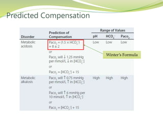 Winters Formula Algorith Regulation of Acid Base Balance | PPTX