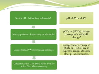 Regulation of Acid Base Balance | PPTX