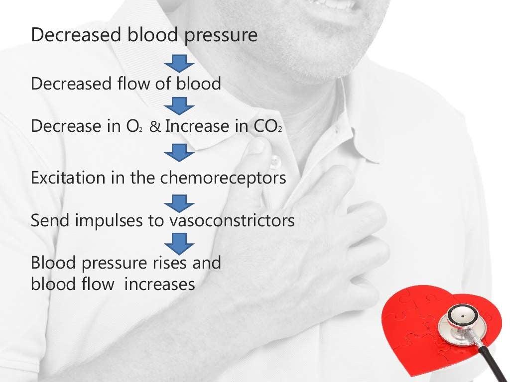 Regulation of blood pressure