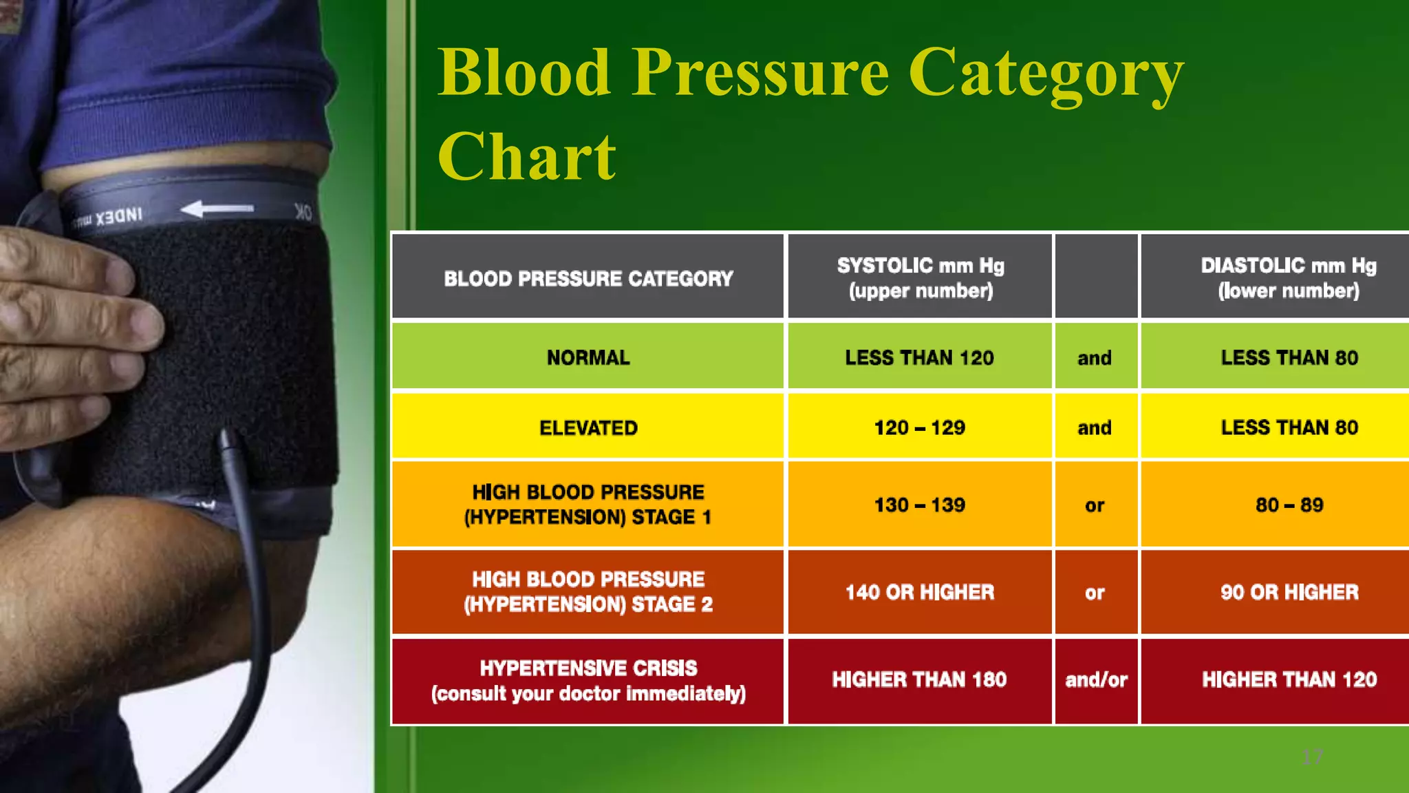 Example Bp Regulation Regulation of blood pressure | PPTX