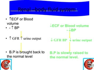 REGULATION OF BLOOD PRESSURE -2.pptx