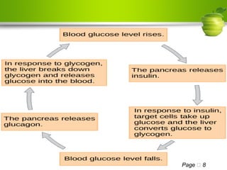 Regulation of body glucose | PPT