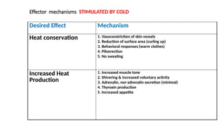 Regulation of body temperature and clinical aspectsptx | PPTX