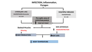 Regulation of body temperature and clinical aspectsptx | PPTX