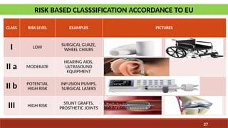 REGULATION OF COMBINATION PRODUCTS AND MEDICAL DEVICES.pptx