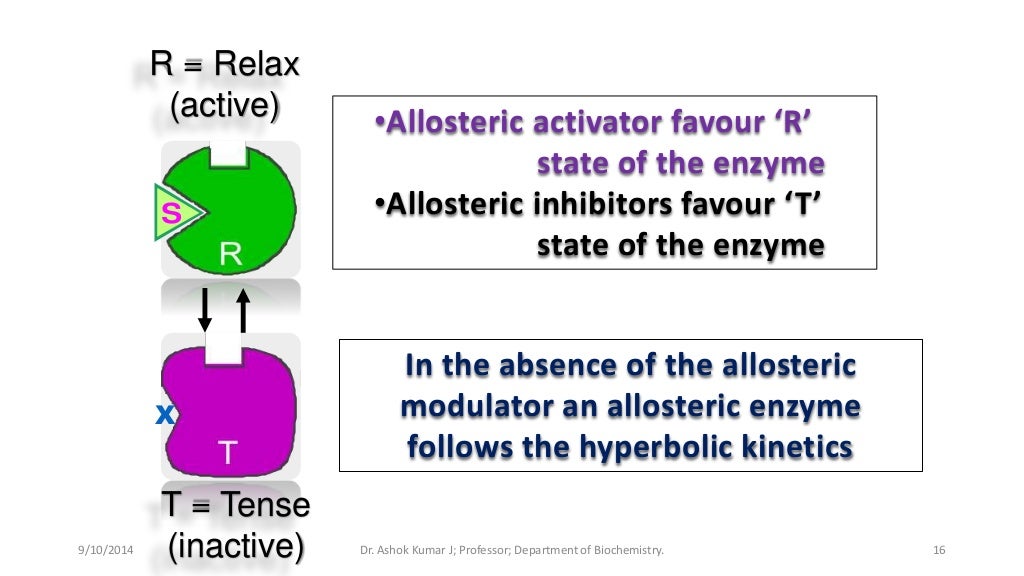 Regulation of enzyme activity