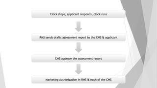 Clock stops, applicant responds, clock runs
RMS sends drafts assessment report to the CMS & applicant
CMS approve the asse...