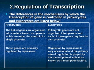 Regulation of gene expression in eukaryotes | PPT