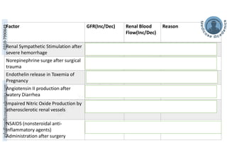 Gfr 5 Form.pdf Regulation of GFR & the Renal Blood Flow | PDF