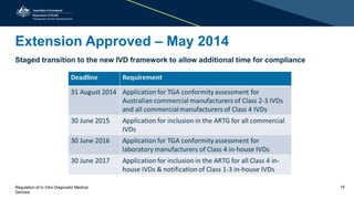 Extension Approved – May 2014
Staged transition to the new IVD framework to allow additional time for compliance
Regulatio...